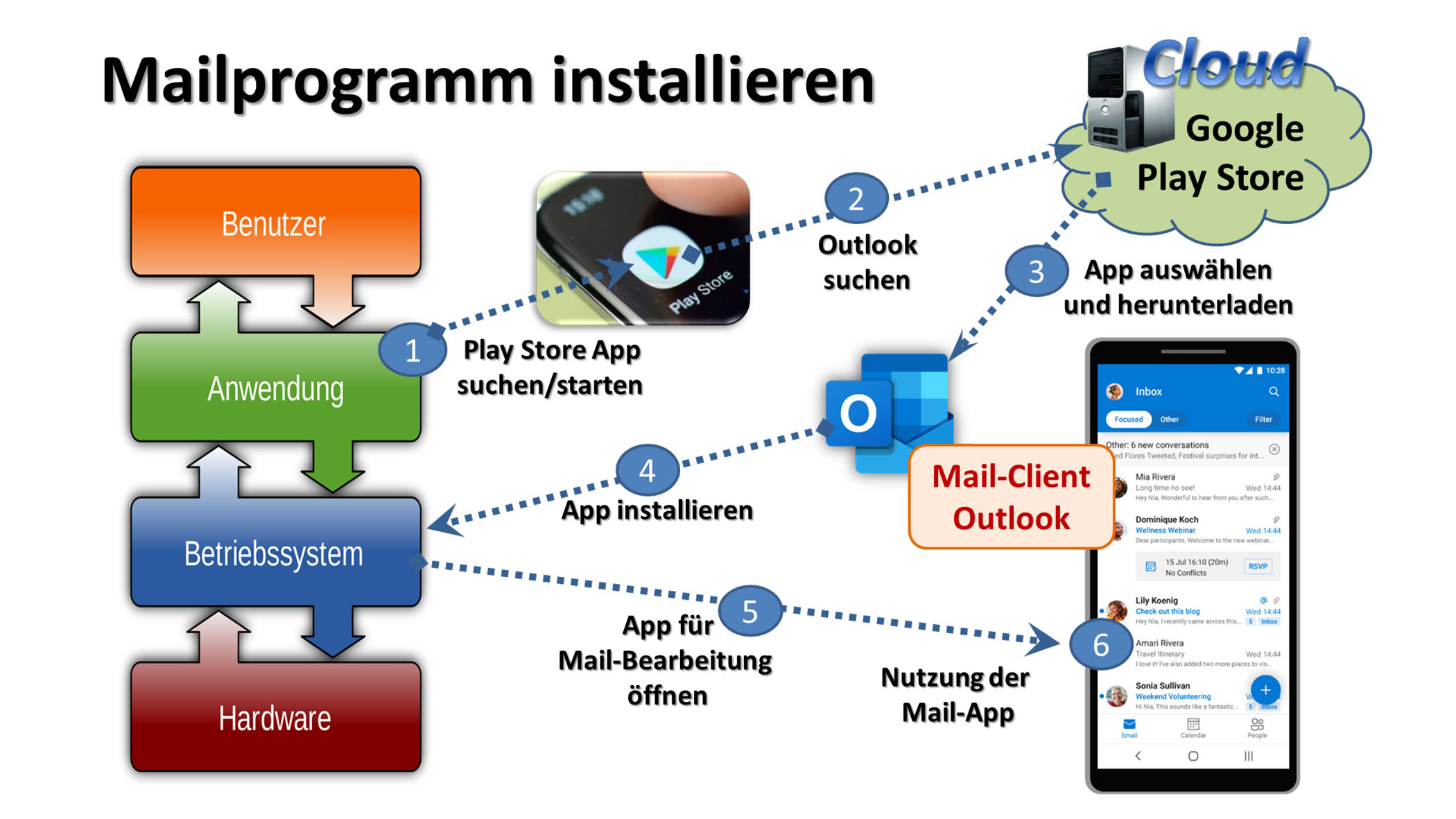 App installieren OutlookV01