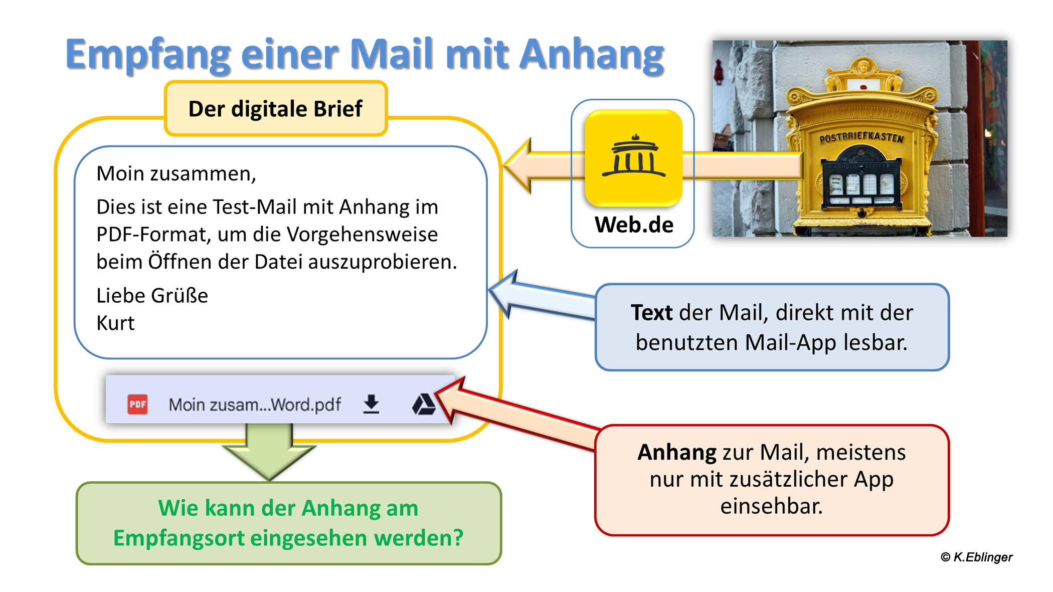 Empfang Mail