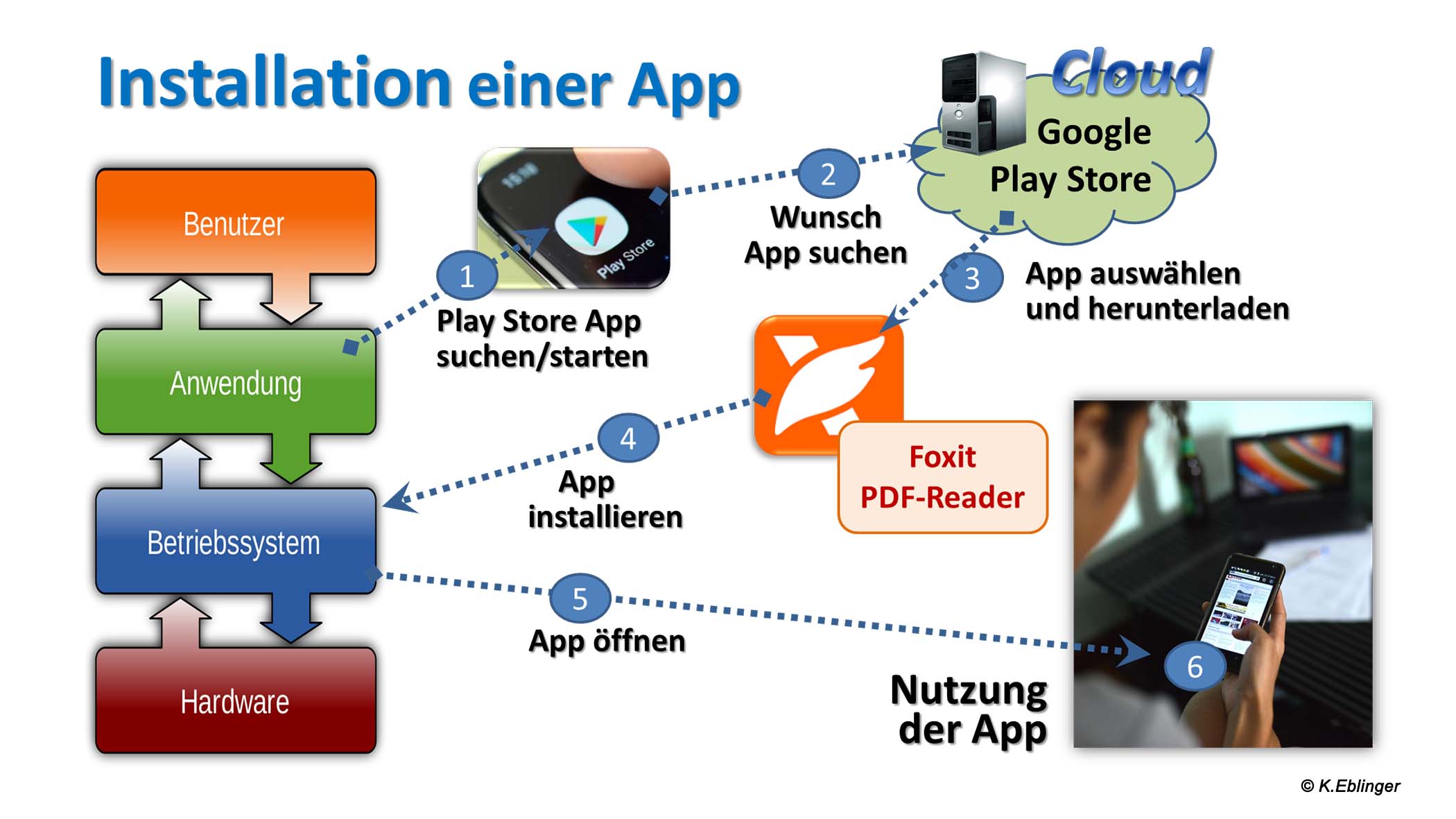 PDF Reader Installation