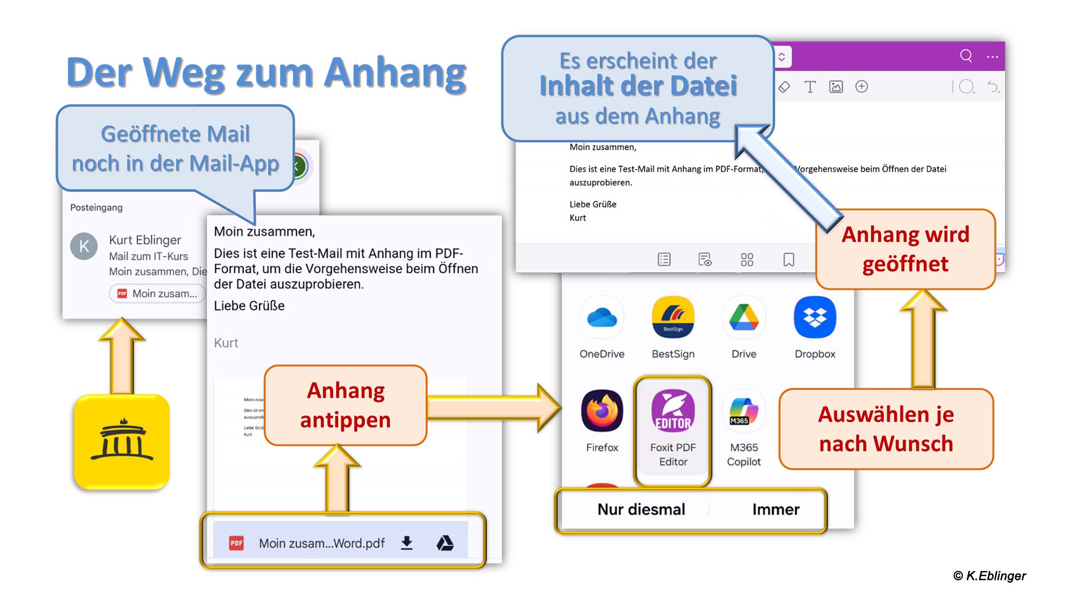 Weg zum Anhang