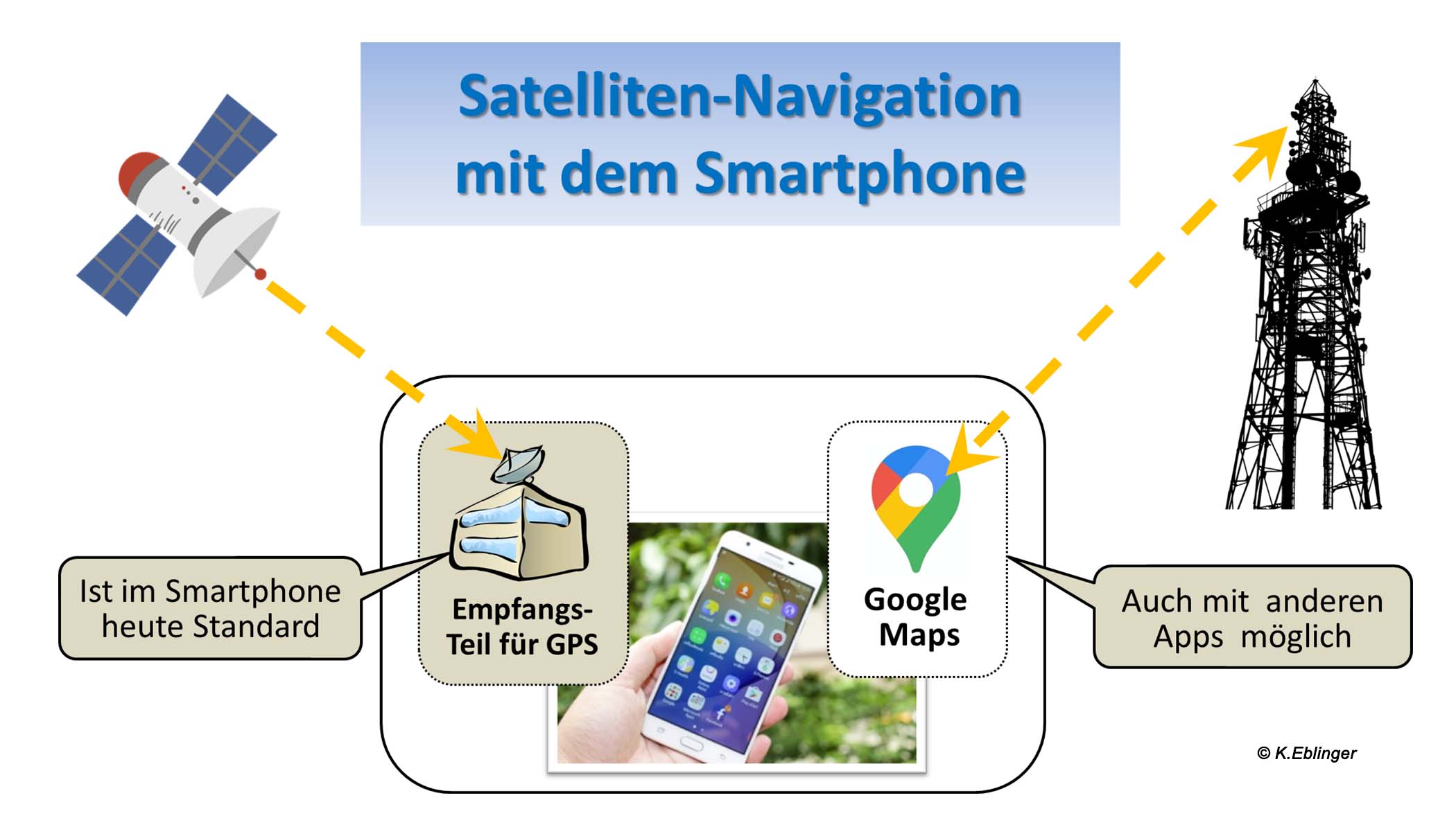 Ausstattung Smartphone v01